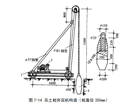 浠水挤密桩地基